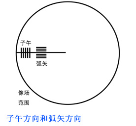 MTF 曲线图示例